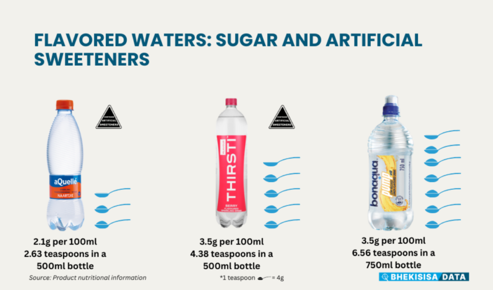 Flavoured Water